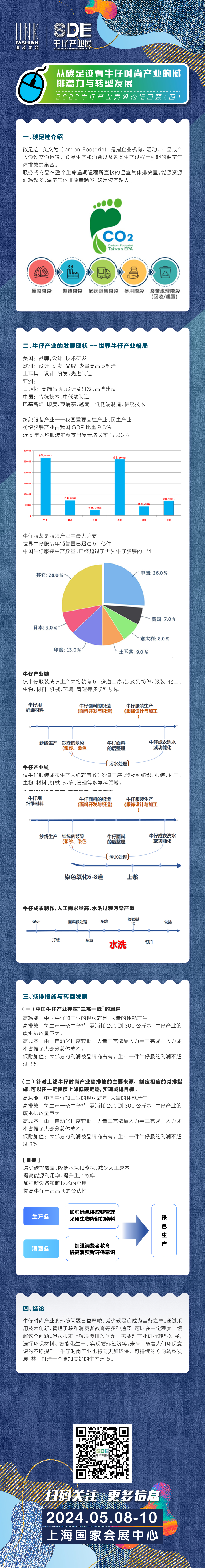 牛仔产业高峰论坛